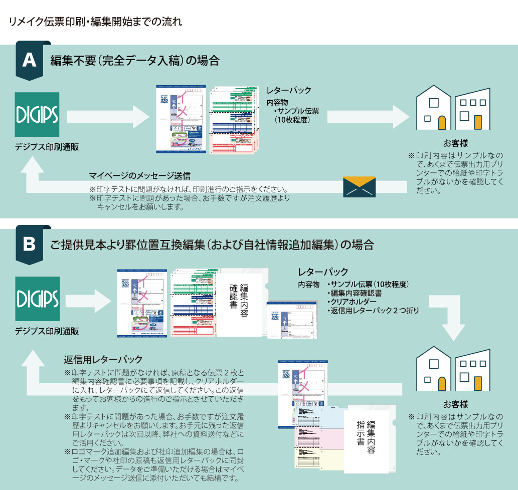 お客様とのやり取り